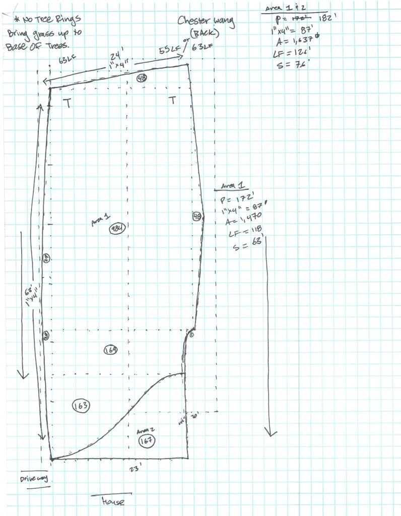 how to prepare for artificial grass